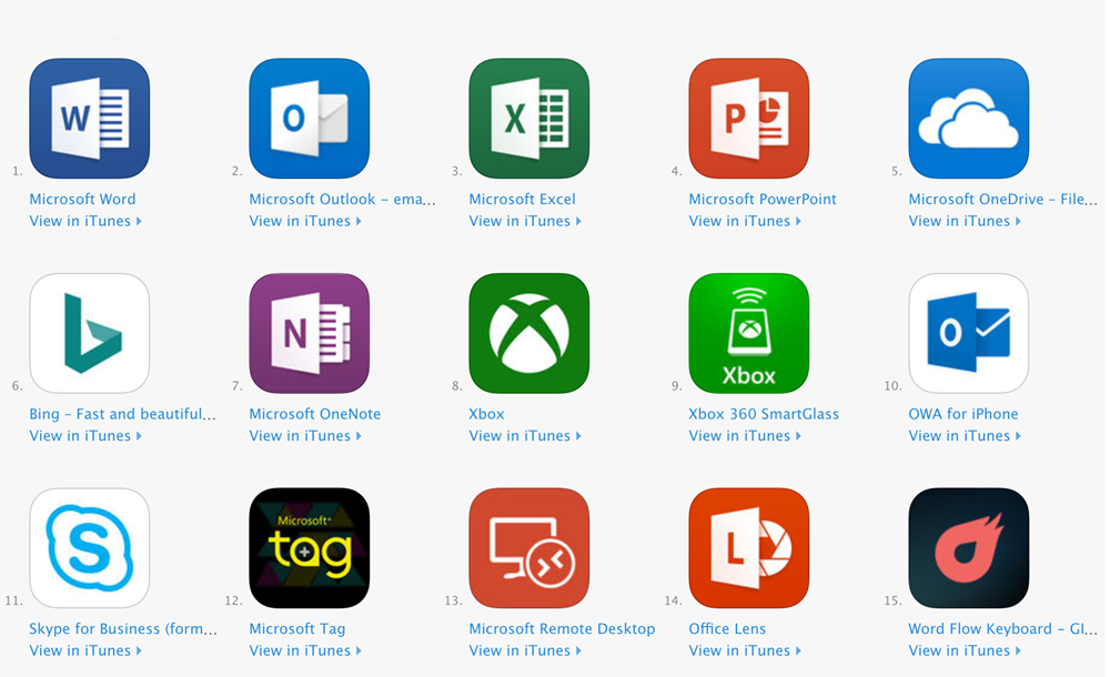 Office apps usage has made work more easy today for smartphone users.