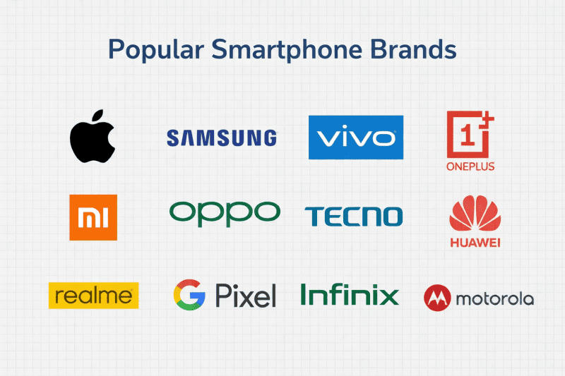 popular smartphone brands worldwide